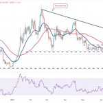 Price analysis 6/28: BTC, ETH, BNB, XRP, ADA, DOGE, SOL, LTC, MATIC, DOT