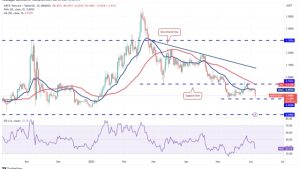 Price analysis 6/5: SPX, DXY, BTC, ETH, BNB, XRP, ADA, DOGE, SOL, MATIC