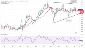 Price analysis 6/7: BTC, ETH, BNB, XRP, ADA, DOGE, MATIC, SOL, DOT, LTC