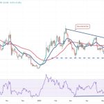 Price analysis 6/9: BTC, ETH, BNB, XRP, ADA, DOGE, SOL, MATIC, LTC, DOT