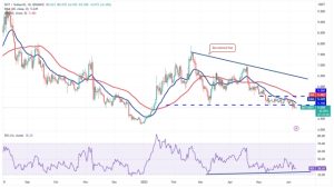 Price analysis 6/9: BTC, ETH, BNB, XRP, ADA, DOGE, SOL, MATIC, LTC, DOT