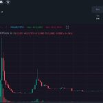 SEC, Gensler-themed memecoins surge amid Binance and Coinbase lawsuits