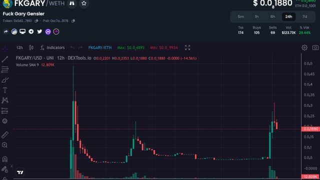 SEC, Gensler-themed memecoins surge amid Binance and Coinbase lawsuits