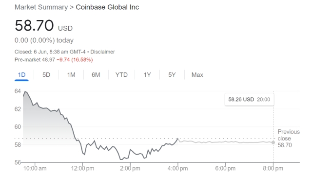 SEC sues Coinbase for breaking US securities rules