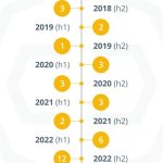 SEC’s crypto actions surged 183% in 6 months after FTX collapse