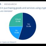 Shiba Wings customers love the food, not so much the crypto, says owner