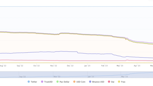 Tether CTO clarifies $1B USDT mint on Ethereum is for chain swaps