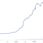 Tether (USDT) market cap breaks ATH, Binance CEO points at regulatory caps