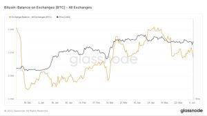 What asset freeze? Binance BTC outflows muted as users shun panic selling