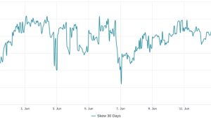 Why Bitcoin’s resistance to retesting the $25K support could be futile