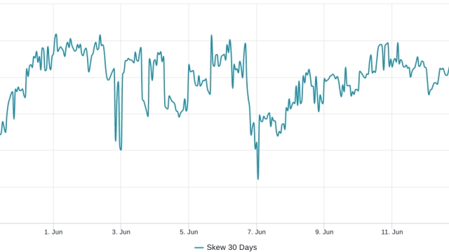 Why Bitcoin’s resistance to retesting the $25K support could be futile