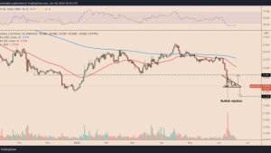 Why is Cardano price down today?