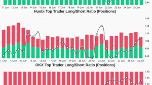 Will $30K be a new springboard for Bitcoin bulls?