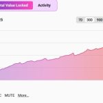 zkSync unveils new network of ‘Hyperchains’ — Testnet by end of year