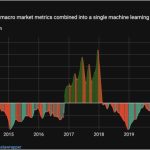 3 reasons why Bitcoin traders anticipate BTC price to briefly sweep the $27.5K level