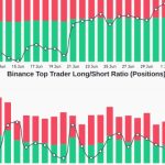 3 reasons why Bitcoin’s price is primed to hold the $30,000 level as support