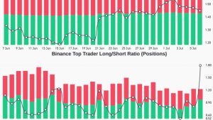 3 reasons why Bitcoin’s price is primed to hold the $30,000 level as support