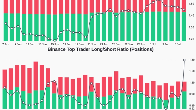 3 reasons why Bitcoin’s price is primed to hold the $30,000 level as support