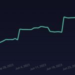 3 reasons why Maker (MKR) fundamentals hint at further price upside