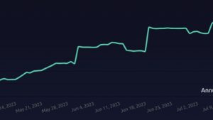 3 reasons why Maker (MKR) fundamentals hint at further price upside