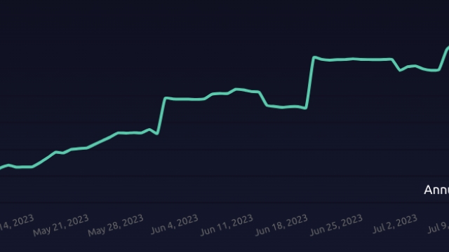 3 reasons why Maker (MKR) fundamentals hint at further price upside
