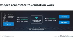 A new age in investing: The transformative power of asset tokenization