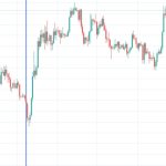 A no-fail trade? Bitcoin traders who dollar-cost average are profitable