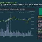 Altcoins ‘bled’ as Bitcoin gained dominance in Q2: CoinGecko