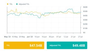 Another week of DeFi hacks, but ZK-proof development heats up: Finance Redefined
