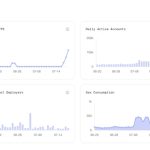 Aptos’ new user growth hits 900% after integration with social media app Chingari