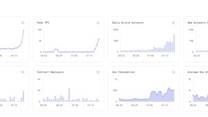 Aptos’ new user growth hits 900% after integration with social media app Chingari