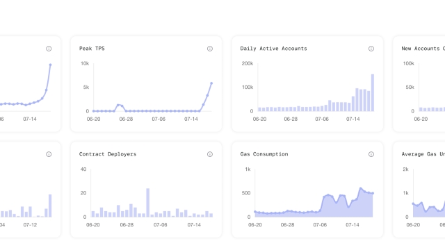 Aptos’ new user growth hits 900% after integration with social media app Chingari