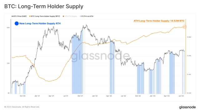 Biggest mining difficulty drop of 2023? 5 things to know in Bitcoin this week