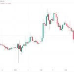 Bitcoin analysis agrees BTC price may stall at $35K