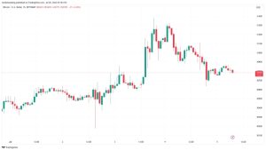 Bitcoin analysis agrees BTC price may stall at $35K