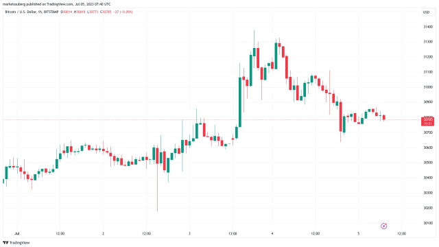 Bitcoin analysis agrees BTC price may stall at $35K