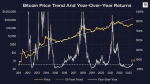 Bitcoin and crypto brace for further upside as equities look to extend their recent gains