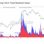 Bitcoin Bollinger Bands echo move that ended in 40% January gains