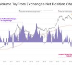 Bitcoin bull run next? Bitfinex stablecoin ratio ‘blows up’ in 2023