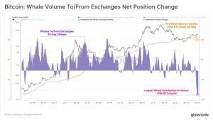 Bitcoin bull run next? Bitfinex stablecoin ratio ‘blows up’ in 2023