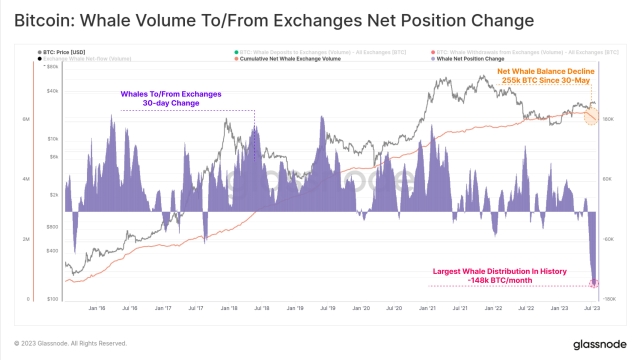 Bitcoin bull run next? Bitfinex stablecoin ratio ‘blows up’ in 2023
