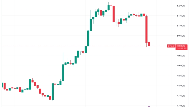 Bitcoin bulls ‘have work to do’ after XRP price spikes 104%