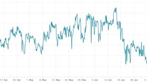 Bitcoin ETF hopium fades as on-chain and futures data reflect traders’ muted activity