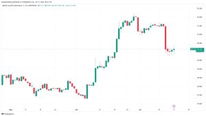Bitcoin ‘full breakout’ not here yet as BTC price spends month at $30K