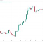 Bitcoin ‘full breakout’ not here yet as BTC price spends month at $30K