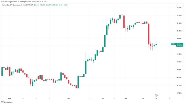 Bitcoin ‘full breakout’ not here yet as BTC price spends month at $30K