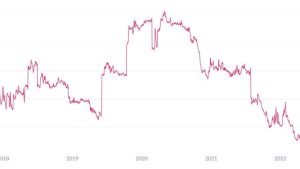 Bitcoin mining stocks outperform BTC in 2023, but on-chain data points to a potential stall