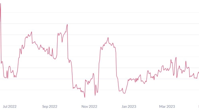 Bitcoin mining update: Stocks cool off, miners send BTC to exchanges to prep for halving