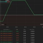 Bitcoin options strategy: How to trade July’s Q2 earnings