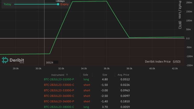 Bitcoin options strategy: How to trade July’s Q2 earnings